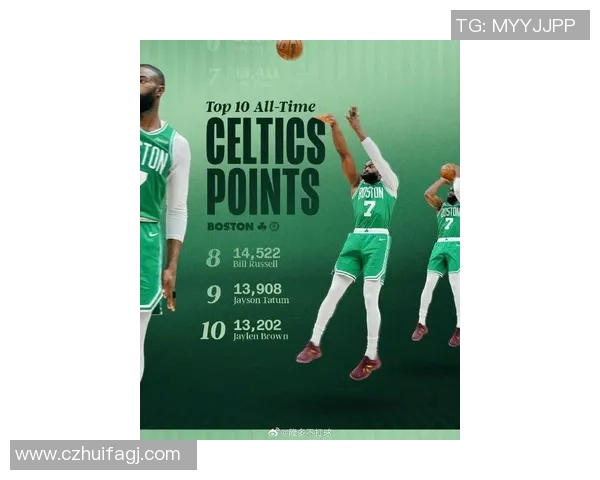 杰伦布朗的崛起之路:从新秀到NBA明星的奋斗历程